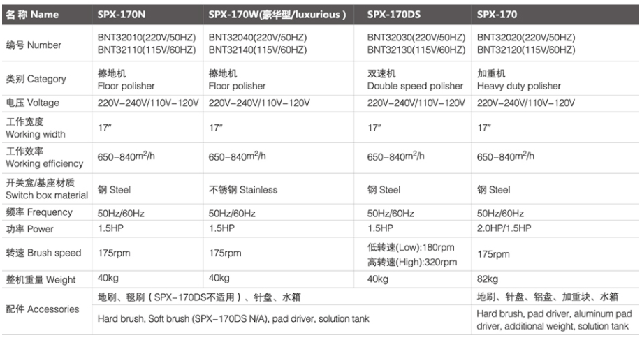SPX-170 皮山擦地机/加重机
