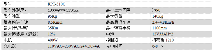 电动皮山尘推车RPT-310C